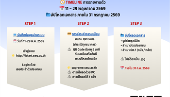 การรายงานตัวเข้าเป็นนิสิตใหม่ TCAS รอบ 2 มหาวิทยาลัยศรีนครินทรวิโรฒ ปีการศึกษา 2569