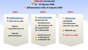 กำหนดรายงานตัว TCAS รอบที่ 3 และ กสพท