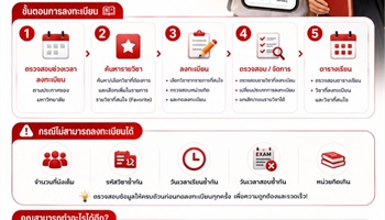 📌 ลงทะเบียนเรียนง่าย ชัวร์ ครบจบในแอปเดียวด้วย My SWU!