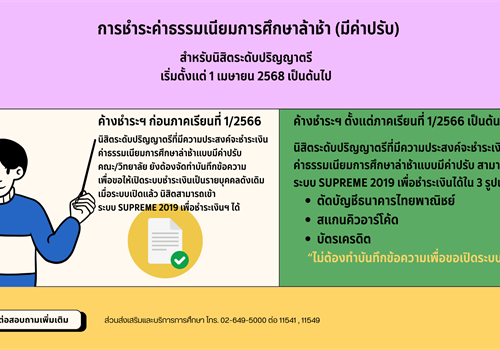 การชำระค่าธรรมเนียมการศึกษาล่าช้า (มีค่าปรับ) สำหรับนิสิตระดับปริญญาตรี
