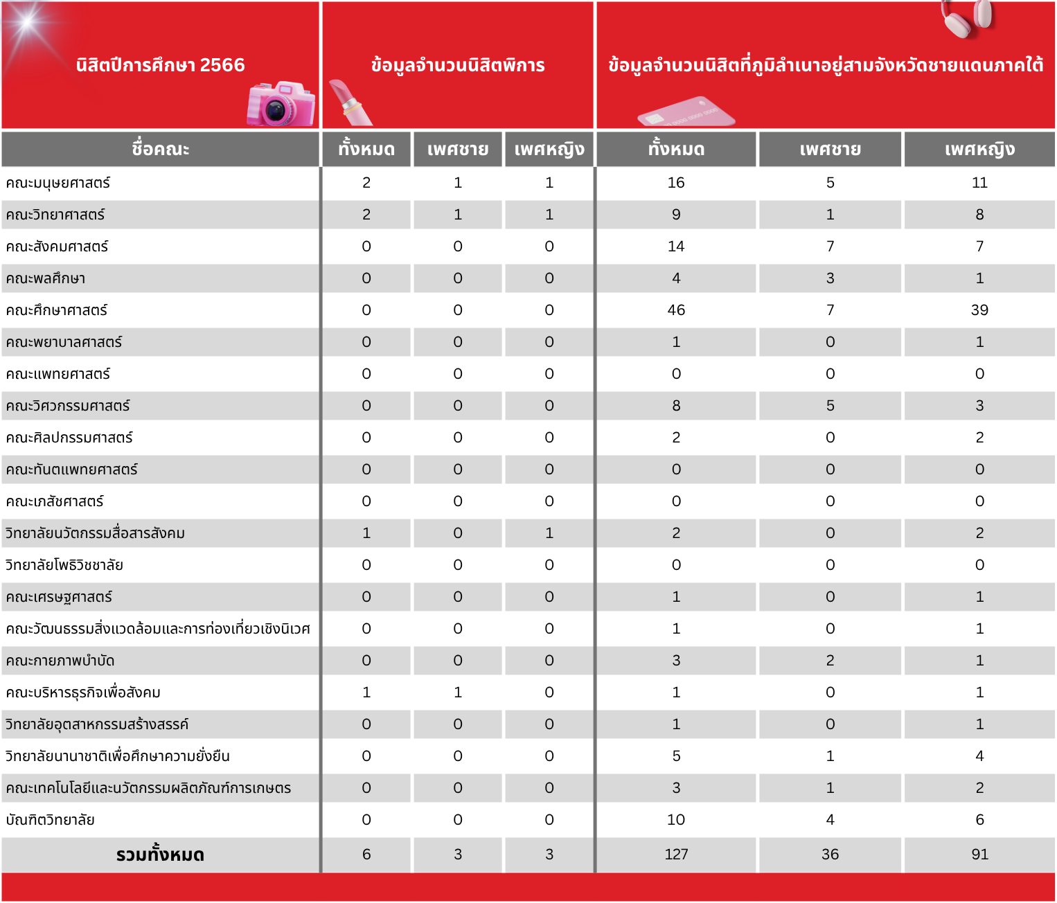 First slide