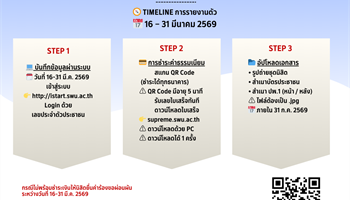 การรายงานตัวเข้าเป็นนิสิตใหม่  TCAS รอบ 1 (Portfolio) มหาวิทยาลัยศรีนครินทรวิโรฒ ปีการศึกษา 2569